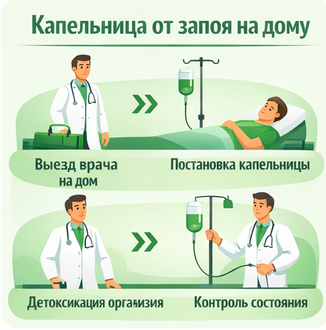 капельница от запоя в Кисловодске в клинике Санати